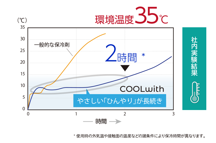 クールウィズ Cool With 共和ゴム株式会社