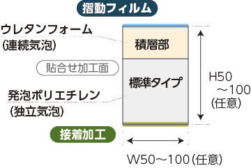 KF-1 標準タイプ