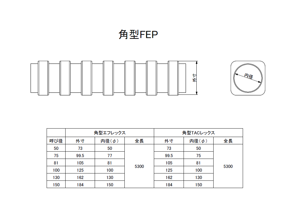 角型FEP管の歴史と進化|角型TACレックスと角型エフレックスの違いについて - 共和ゴム株式会社