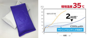 クールウィズは気温35°で約2時間もちます。