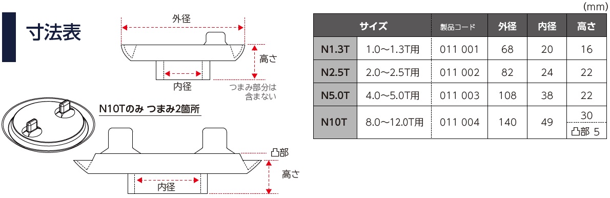 寸法表、外径、内径、高さ、つまみ部分は含まない、N10Tのみ つまみ2箇所、凸部、N1.3T、1.0～1.3T用、N2.5T2.0～2.5T用、N5.0T、4.0～5.0T用、N10T、8.0～12.0T用 