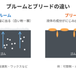 ゴムのブルームとブリードの違い