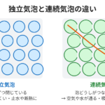 独立気泡と連続気泡の構造の違い
