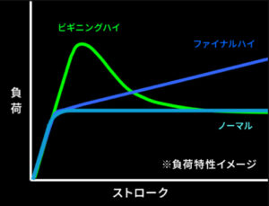 POWER LINX Point.01