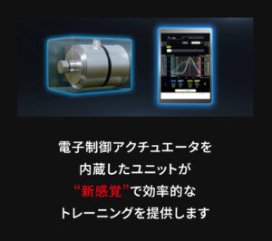 電子制御アクチュエータを内蔵したユニット