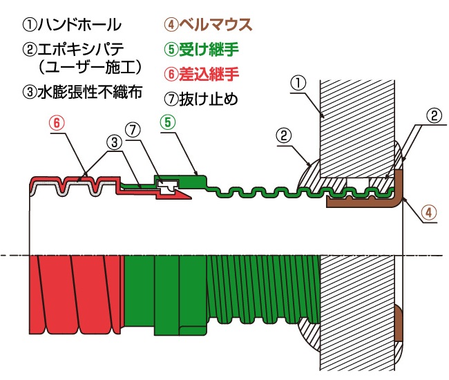 なんでも継手Aタイプ施工図