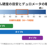 ゴム硬度の目安とデュロメータの種類