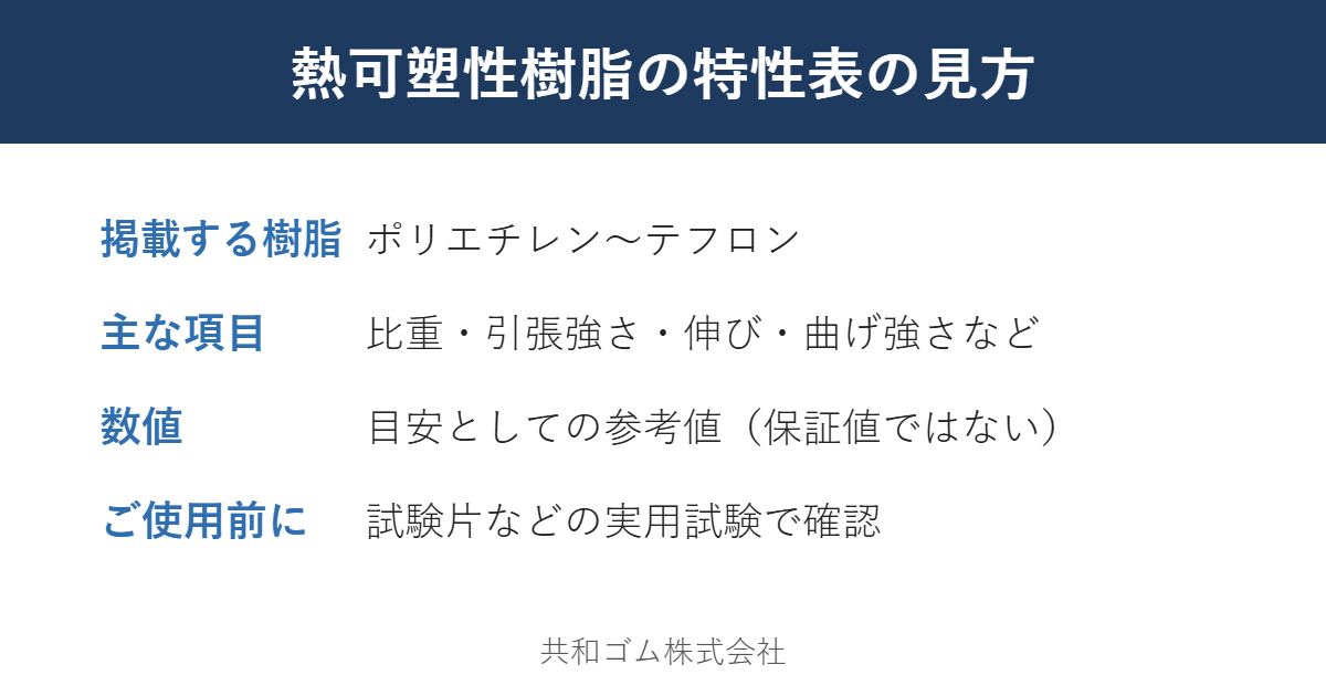 熱可塑性樹脂の特性表の見方