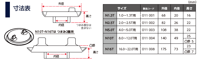 アンカーゴムキャップNの寸法表