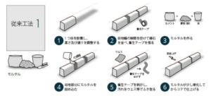 目地詰め工事、従来工法。